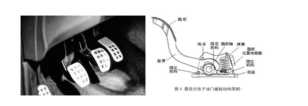 懸吊式油門踏板彈簧