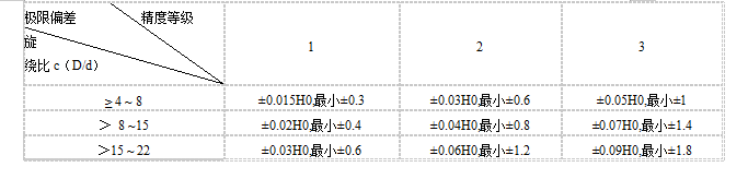 扭轉彈簧公差表